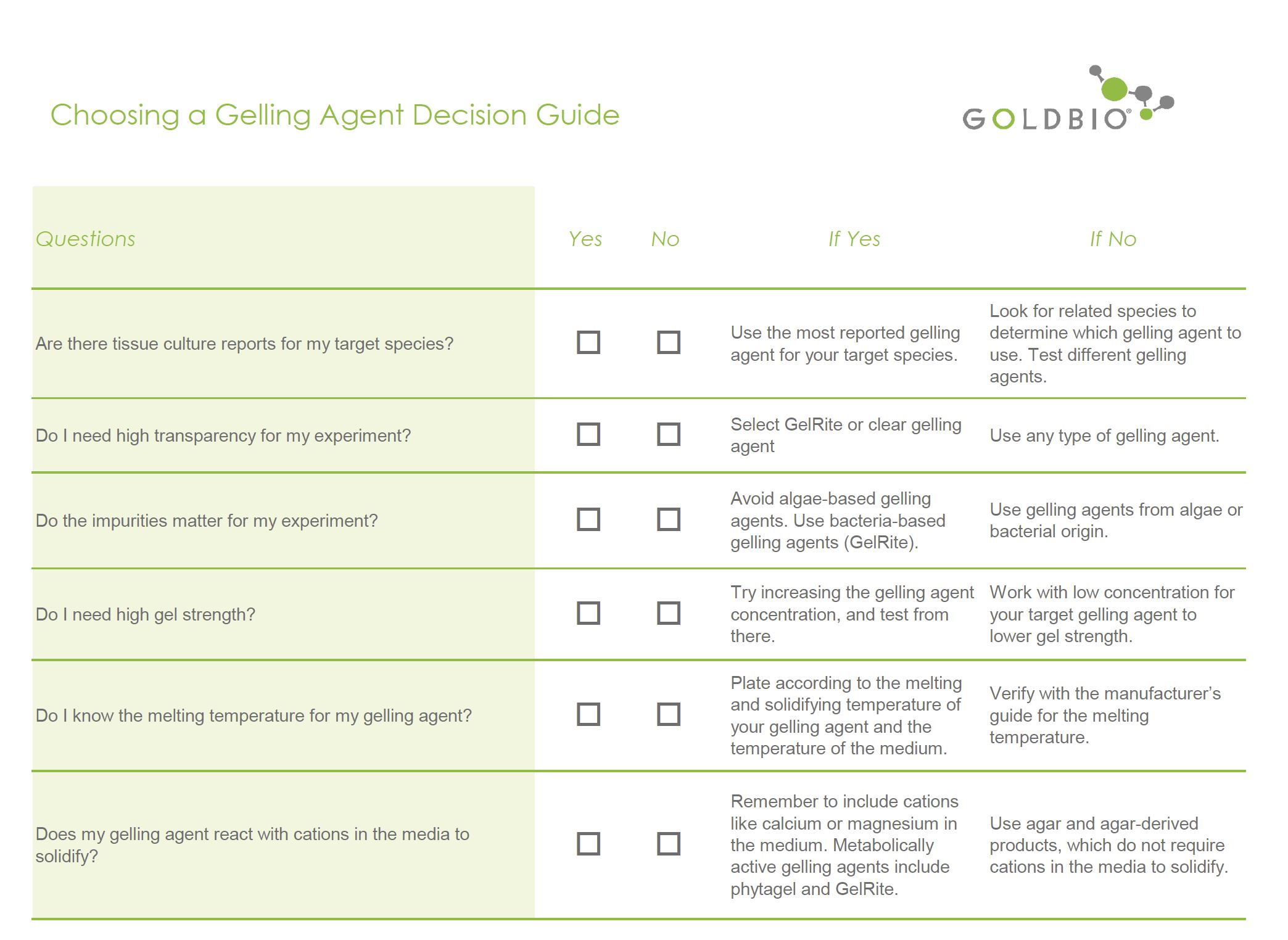 How To Choose A Gelling Agent For Your Experiment GoldBio